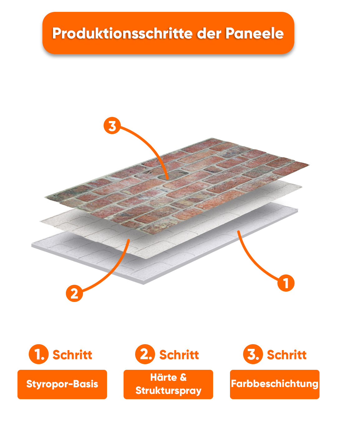 Stone Bridge Artikel: L-1902 Lykienstein Wandverkleidung