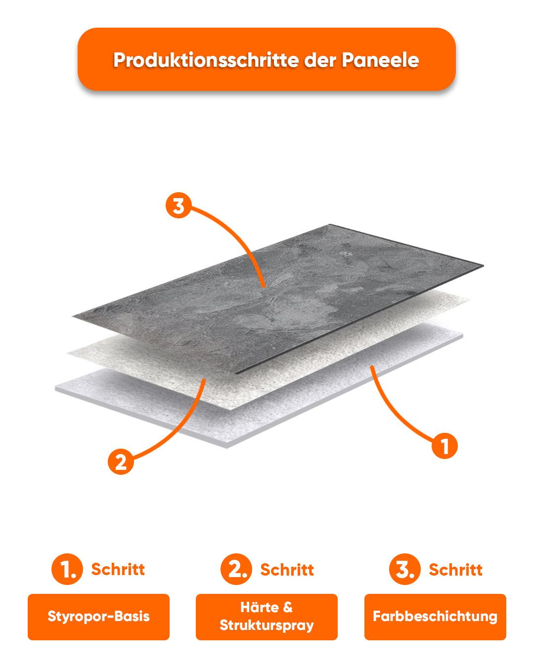 Wandverkleidung Betonoptik 50×100×2 cm | 3D Wandpaneele aus Styropor | Storm Grey Concrete AT-04