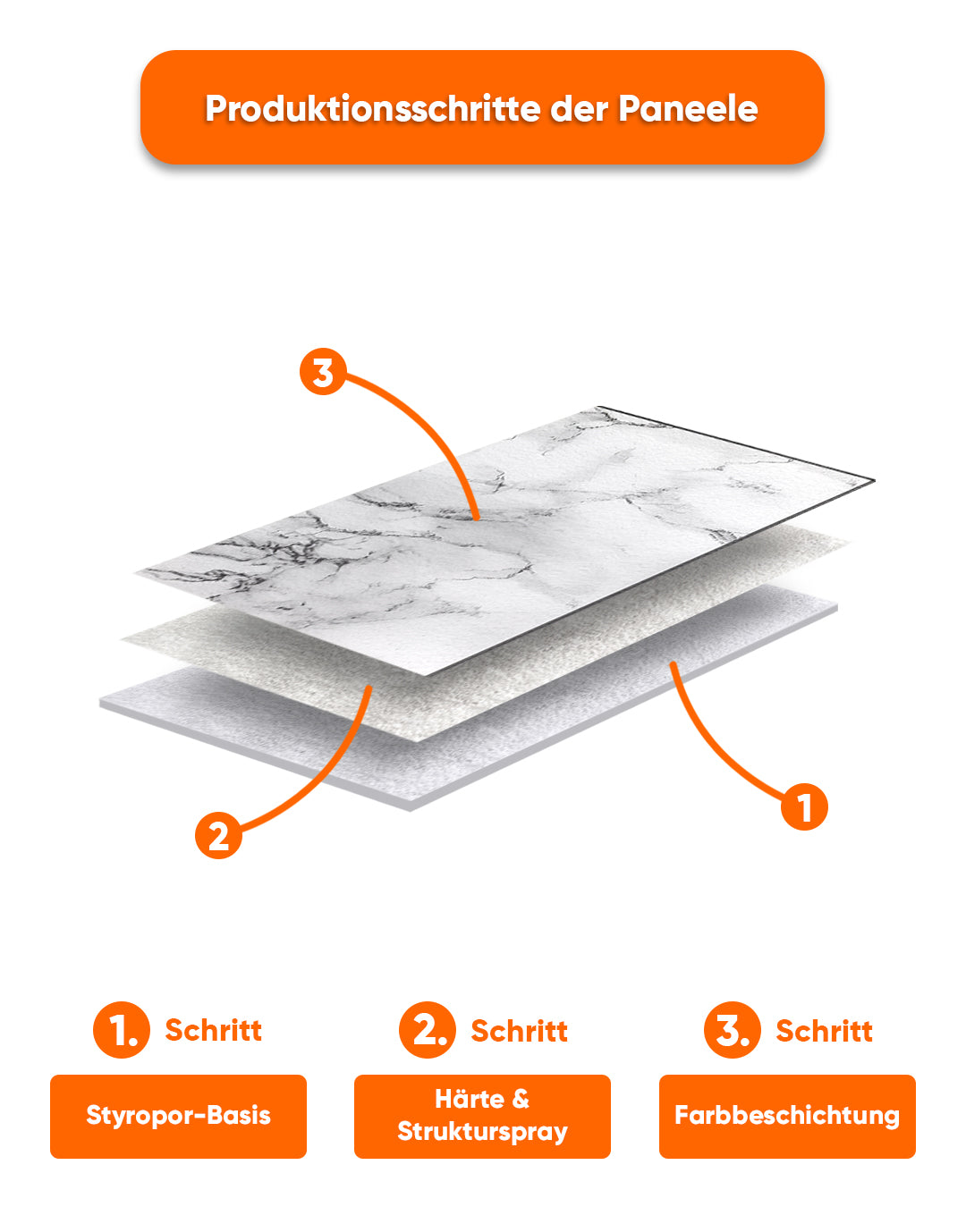 Wandverkleidung Marmoroptik 50×100×2 cm | 3D Wandpaneele aus Styropor | Carrara Weiß AT-05