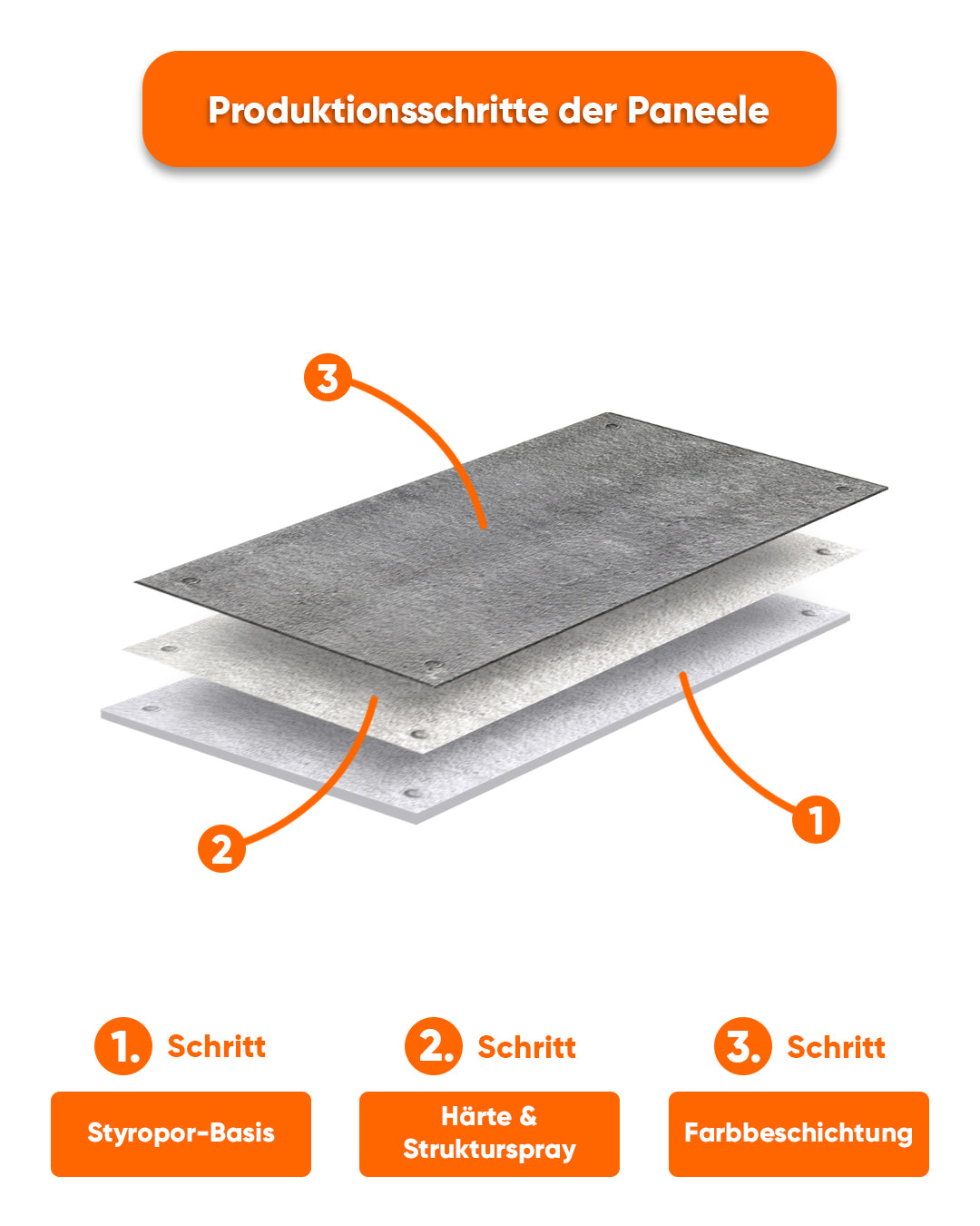 Wandverkleidung Betonoptik 50×100×2 cm | 3D Wandpaneele aus Styropor | Dark Concrete AT-17