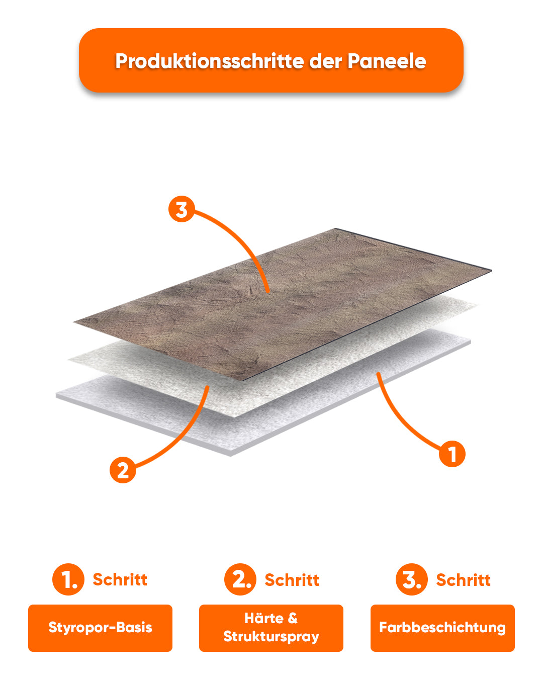 Wandverkleidung Betonoptik 50×100×2 cm | 3D Wandpaneele aus Styropor | Desert Concrete AT-25