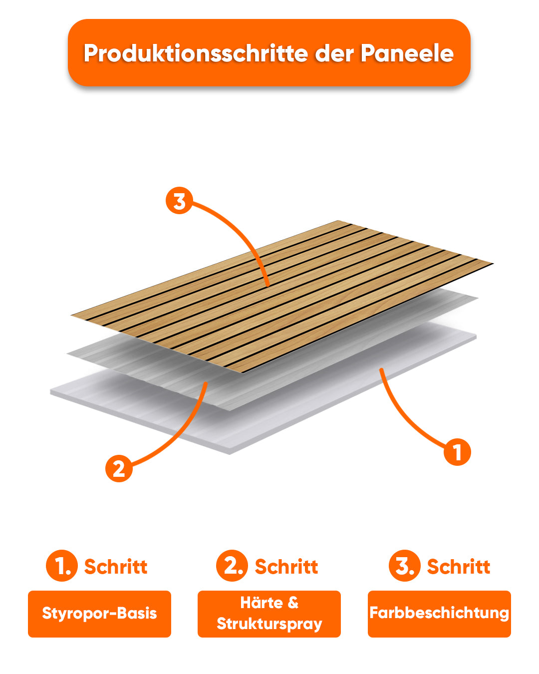 Wood Strip Look Panels Item: AP-01 Wall Cladding 