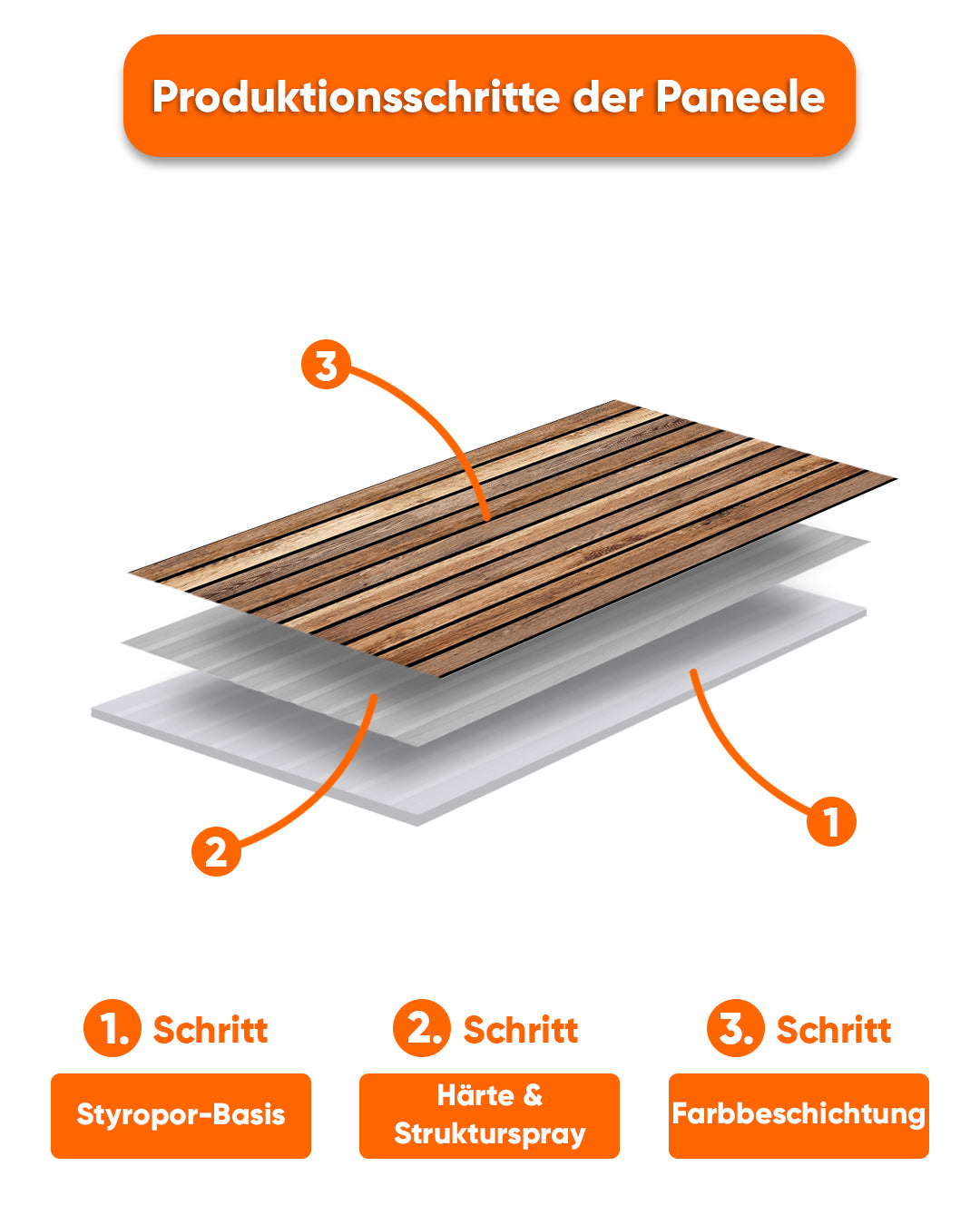 Wood Strip Look Panels Item: AP-02 Wall Cladding 