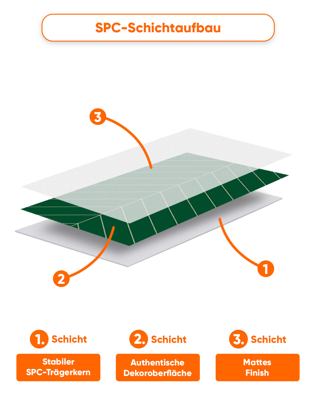 SPC Wandpaneel 60x120 cm | Wasserdichte Wandverkleidung | Chevron Grün
