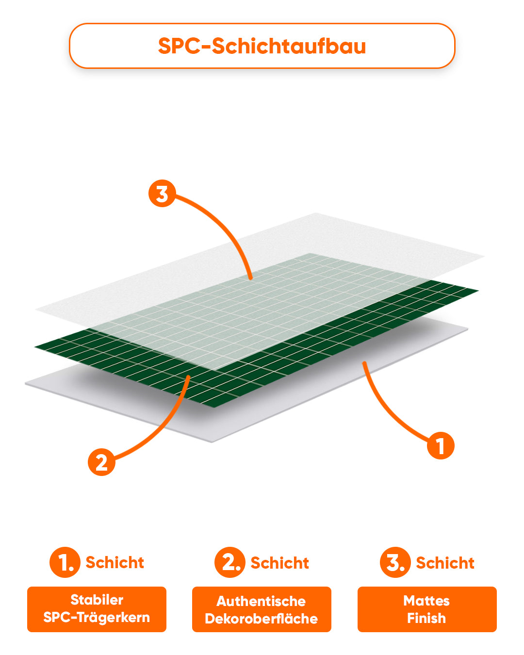 SPC Wandpaneel 122x260 cm | Wasserdichte Wandverkleidung | Tiefe Grünlinie