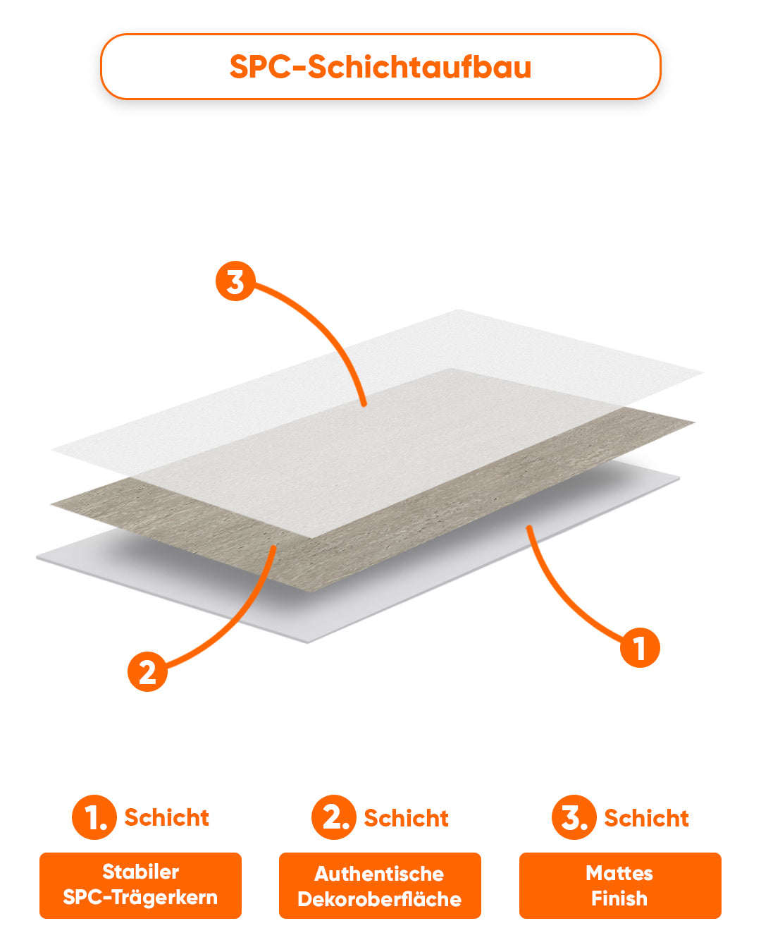 SPC Wandpaneel 60x120 cm | Wasserdichte Wandverkleidung | Desert Silence