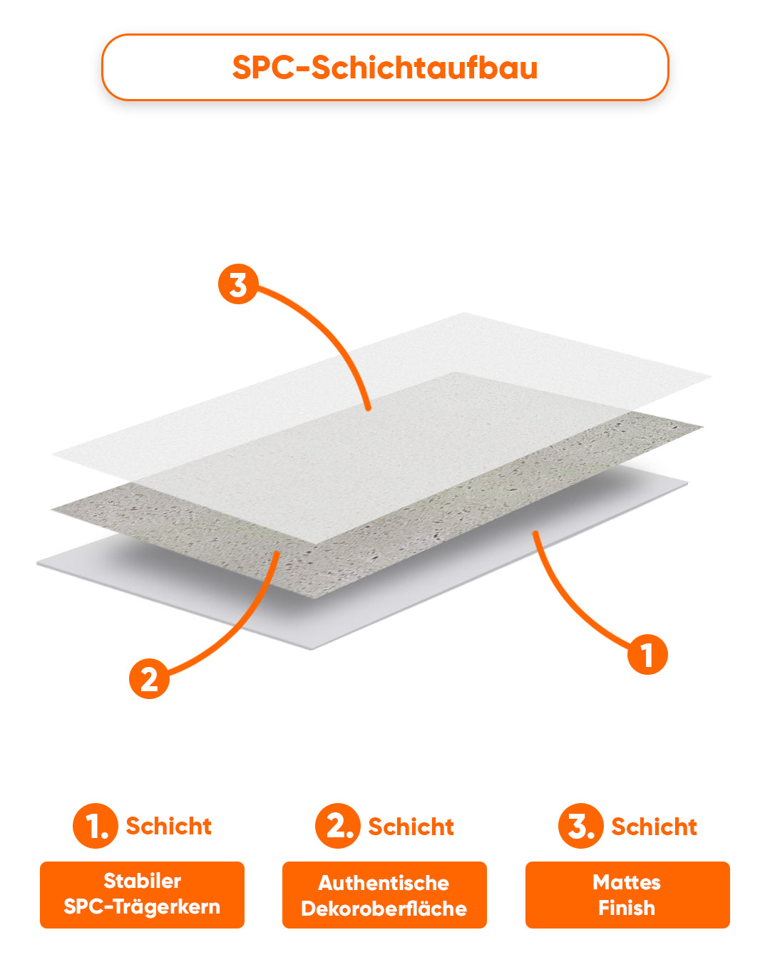 SPC Wandpaneel 60x120 cm | Wasserdichte Wandverkleidung | Infinite Elegance
