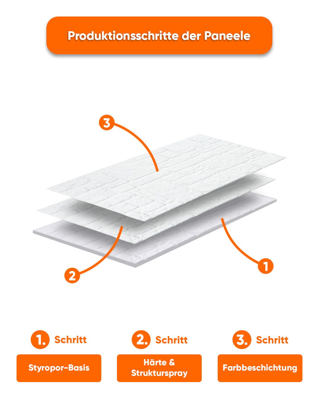 Wandverkleidung Steinoptik 50×100×2 cm | 3D Wandpaneele aus Styropor – White Snow K-1900