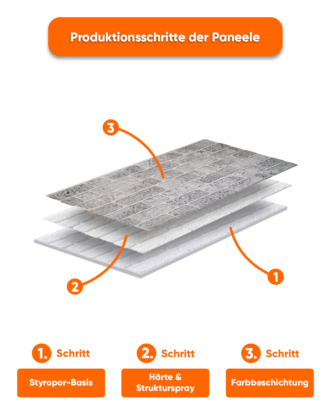 White Grey L-1702 – Wandverkleidung Steinoptik | 3D Wandpaneele aus Styropor