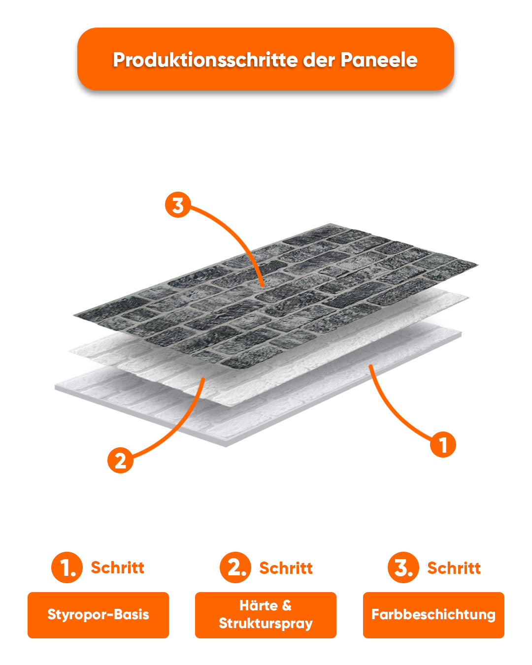 Old City Item: L-1703 Lycian stone wall covering 