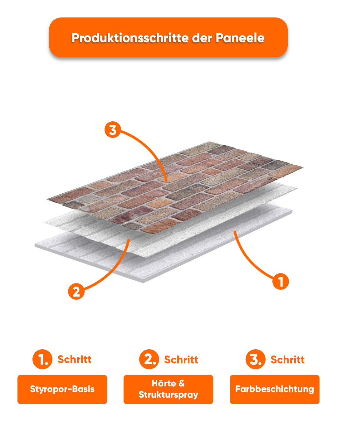 Wandverkleidung Steinoptik 50×100×2 cm | 3D Wandpaneele aus Styropor - Cross Town L-1713