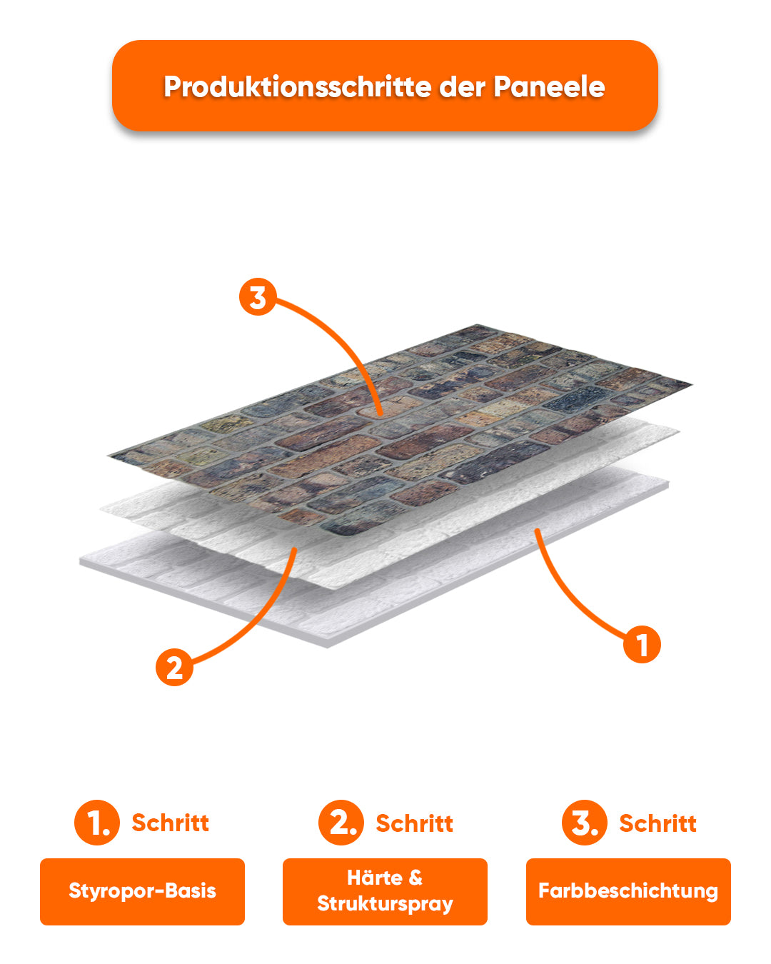 Wandverkleidung Steinoptik 50×100×2 cm | 3D Wandpaneele aus Styropor - Old Road L-1806