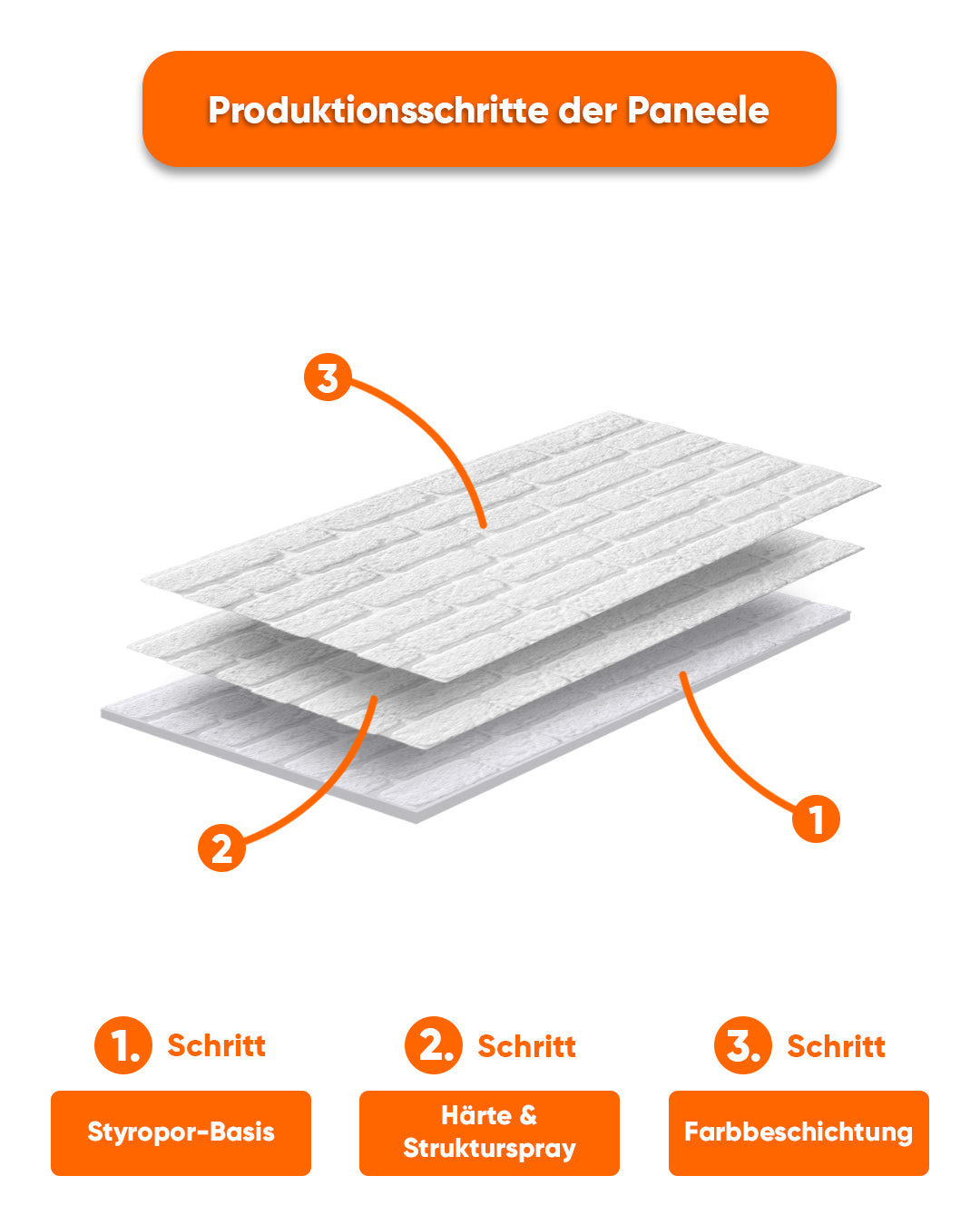 White Snow L-1900 – Wandverkleidung Steinoptik | 3D Wandpaneele aus Styropor