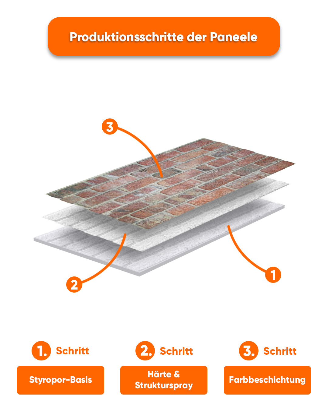 Stone Bridge L-1902 – Wandverkleidung Steinoptik | 3D Wandpaneele aus Styropor