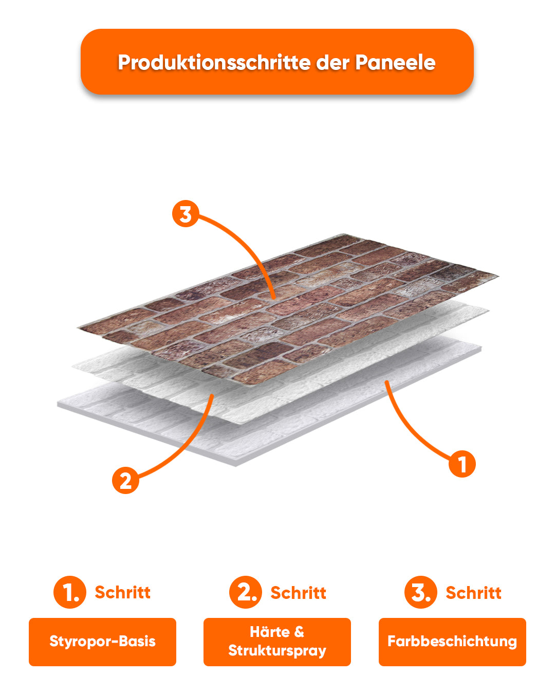 Wandverkleidung Steinoptik 50×100×2 cm | 3D Wandpaneele aus Styropor - Old Castle L-1907