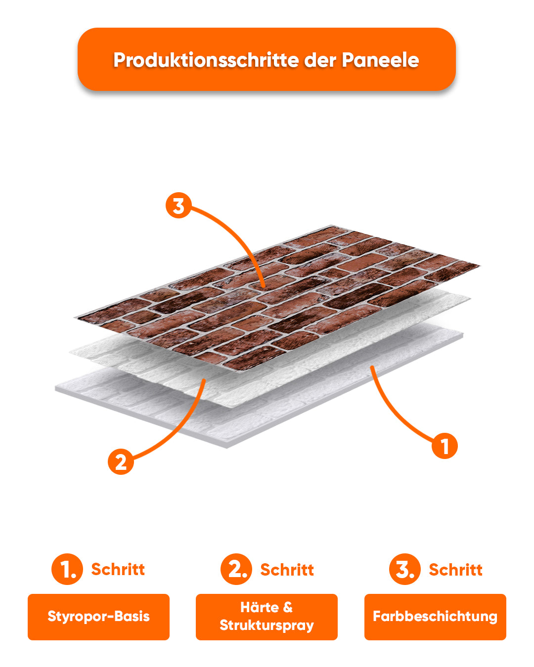 Wandverkleidung Steinoptik 50×100×2 cm | 3D Wandpaneele aus Styropor - Honey Coffee L-1919