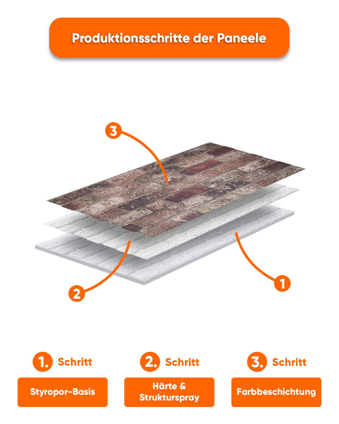 Wandverkleidung Steinoptik 50×100×2 cm | 3D Wandpaneele aus Styropor - Sandsturm L-1924