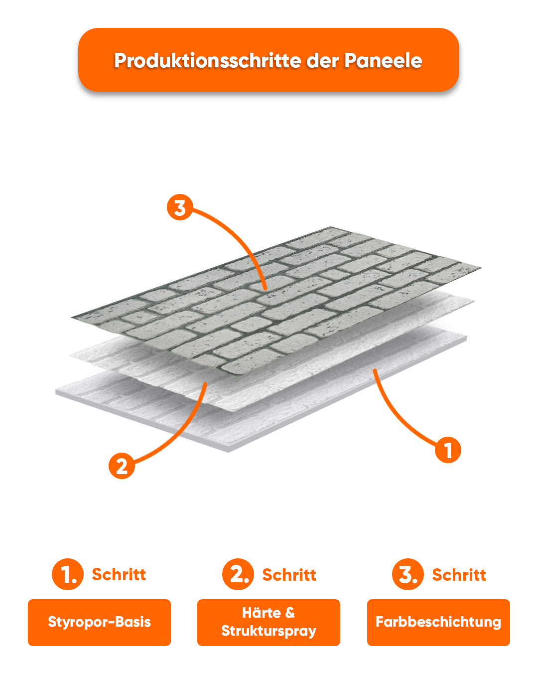 Farmhouse Style Item: L-1901 Lykin Stone Wall Cladding 