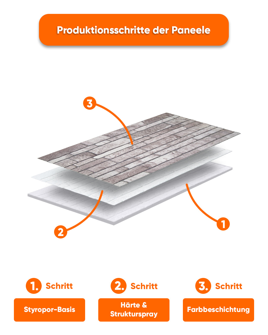 Cream Dream Artikel: N-04 Dünne Ziegel Wandverkleidung