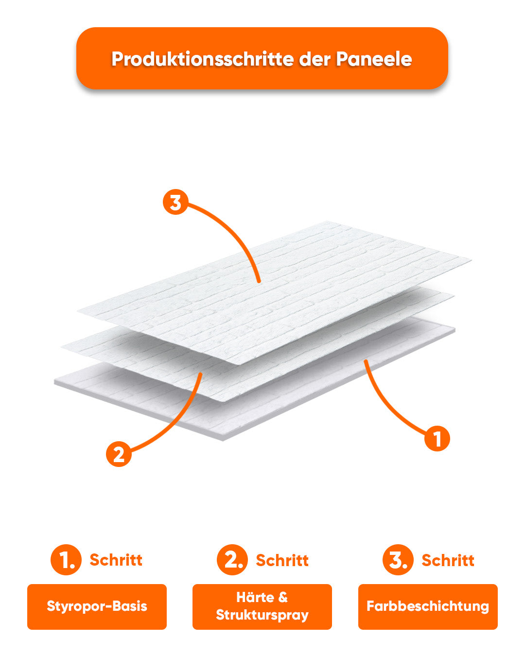 Wandverkleidung Steinoptik 50×100×2 cm | 3D Wandpaneele aus Styropor - White Snow N-1900