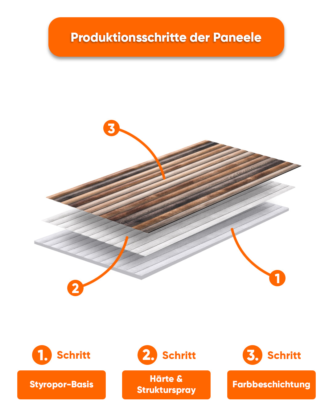 Wandverkleidung Holzoptik 50×100×2 cm | 3D Wandpaneele aus Styropor | Rustic Wood OP-02