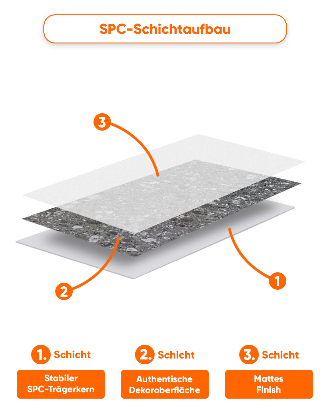 SPC Wandpaneel 60x120 cm | Wasserdichte Wandverkleidung | Pure Terrain