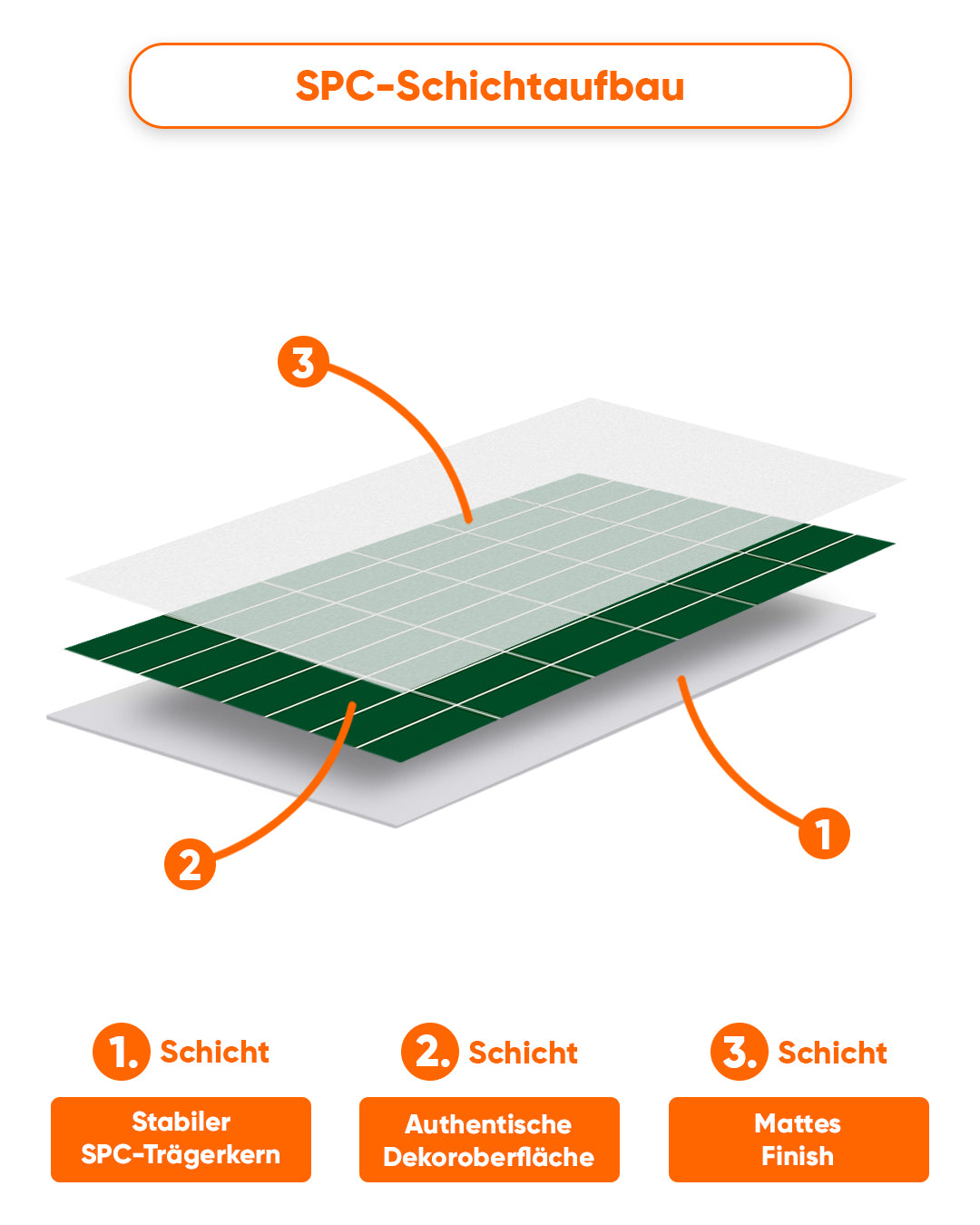 SPC Wandpaneel 60x120 cm | Wasserdichte Wandverkleidung | Tiefe Grünlinie