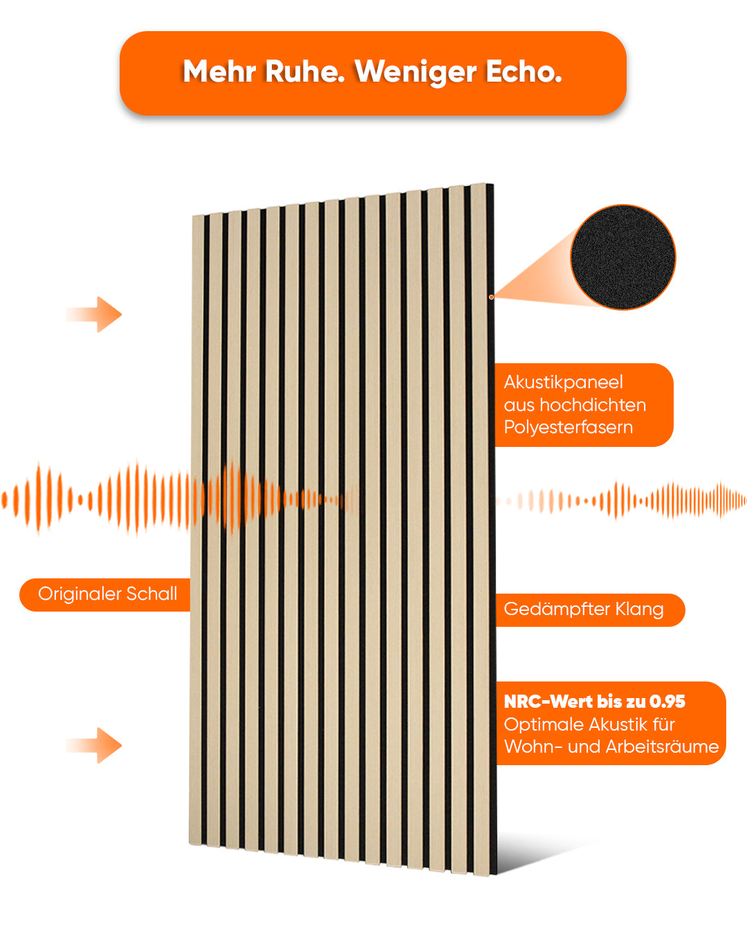 3D Akustik Wandpaneel Holz 4er Set – 120×60×2,1 cm – White Oak