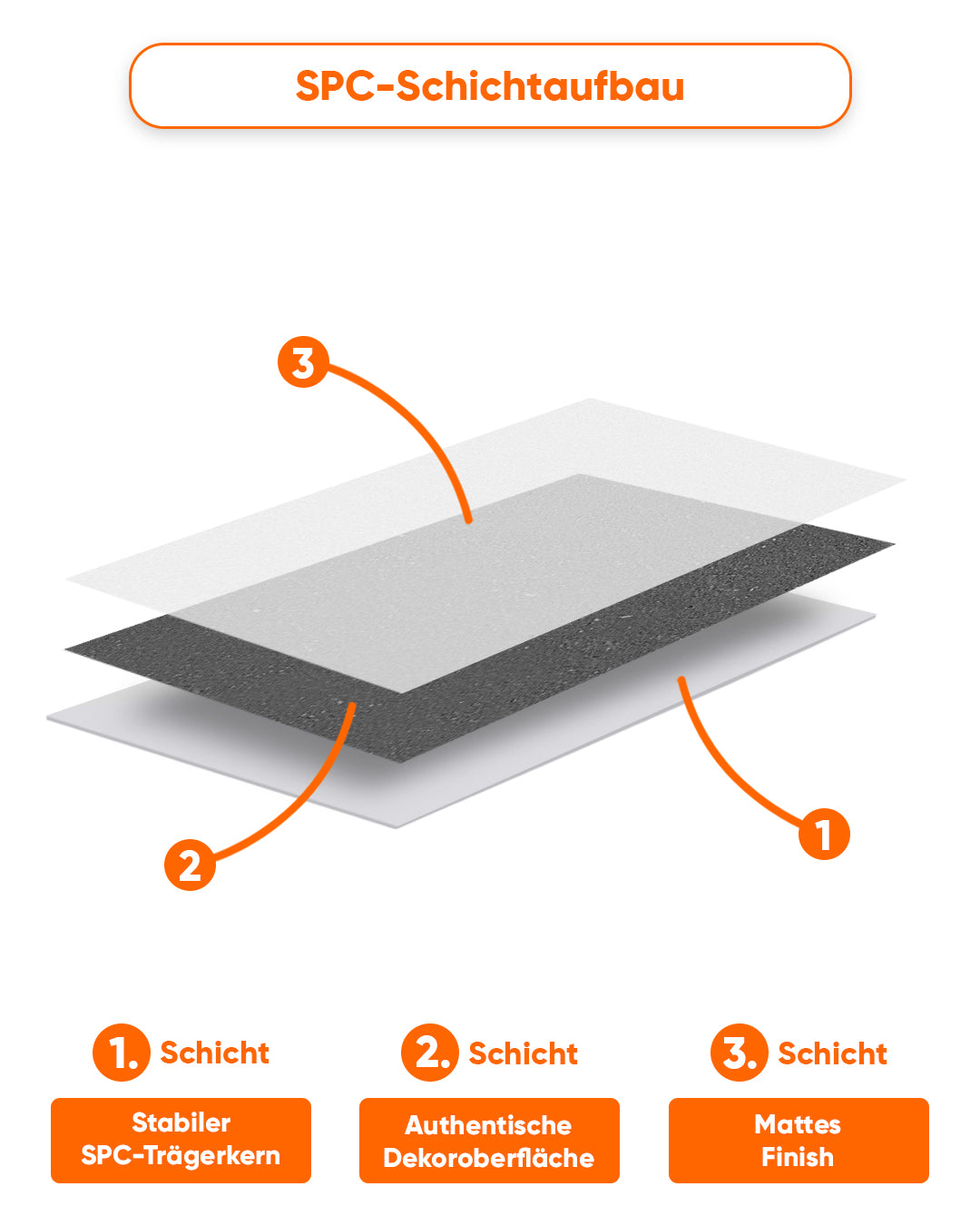 SPC Wandpaneel 60x120 cm | Wasserdichte Wandverkleidung | Wild Essence